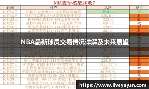 NBA最新球员交易情况详解及未来展望