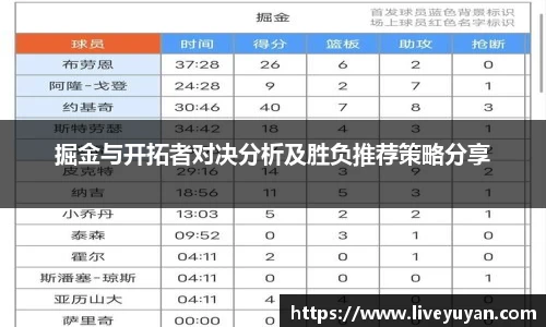掘金与开拓者对决分析及胜负推荐策略分享